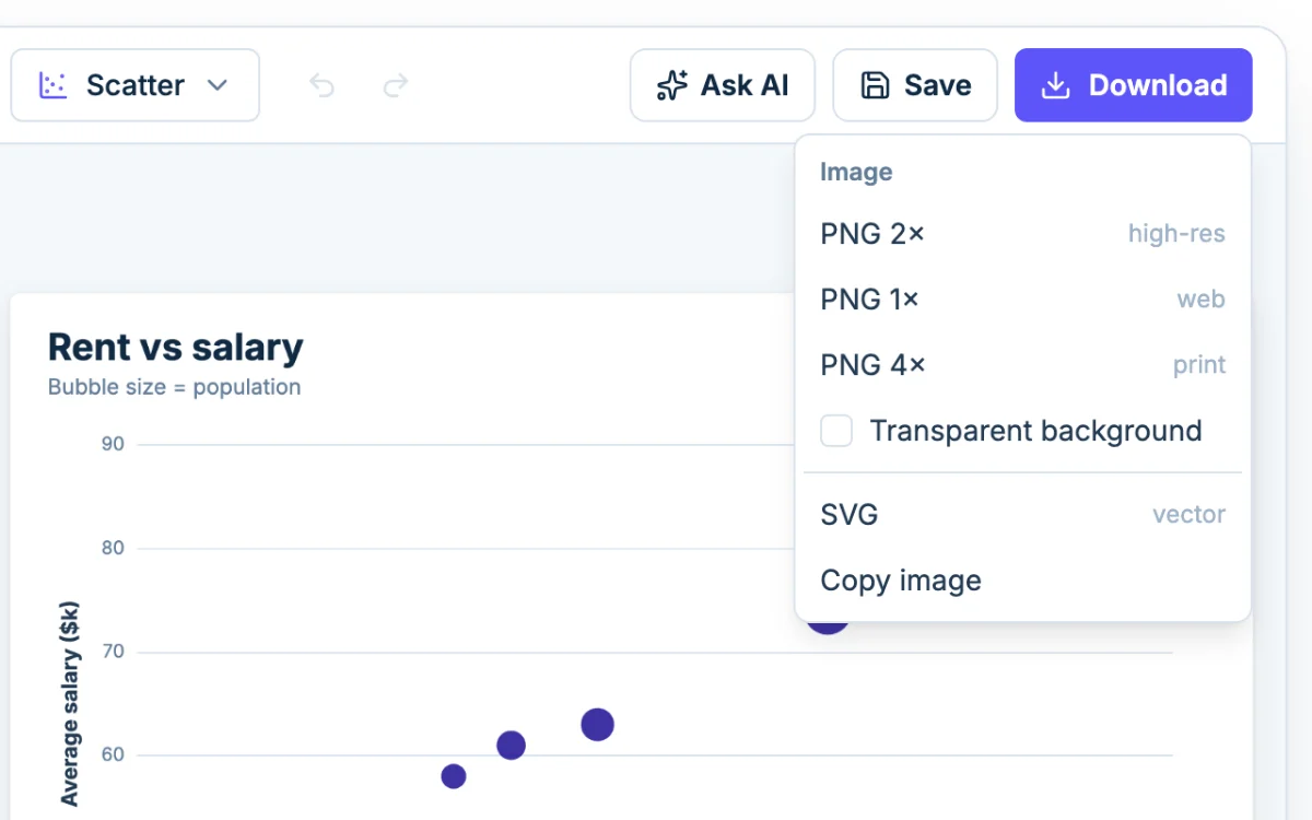 The Download menu in Chartjuice: PNG at 1x, 2x or 4x, SVG and Copy image