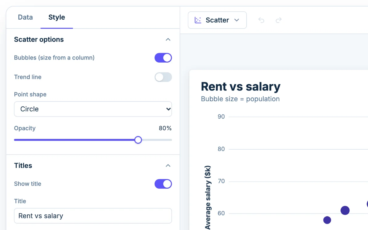 The Style tab in Chartjuice, open beside a bubble chart