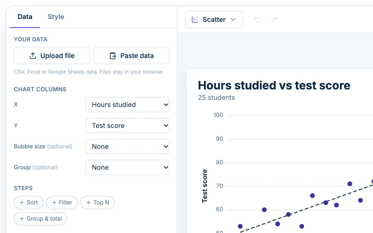 The Data tab in Chartjuice, with Upload file and Paste data beside a scatter plot