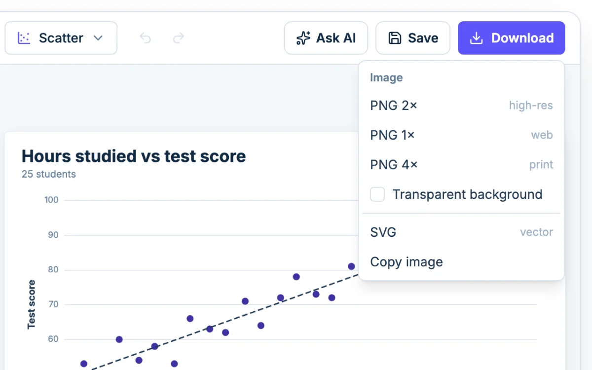 The Download menu in Chartjuice: PNG at 1x, 2x or 4x, SVG and Copy image