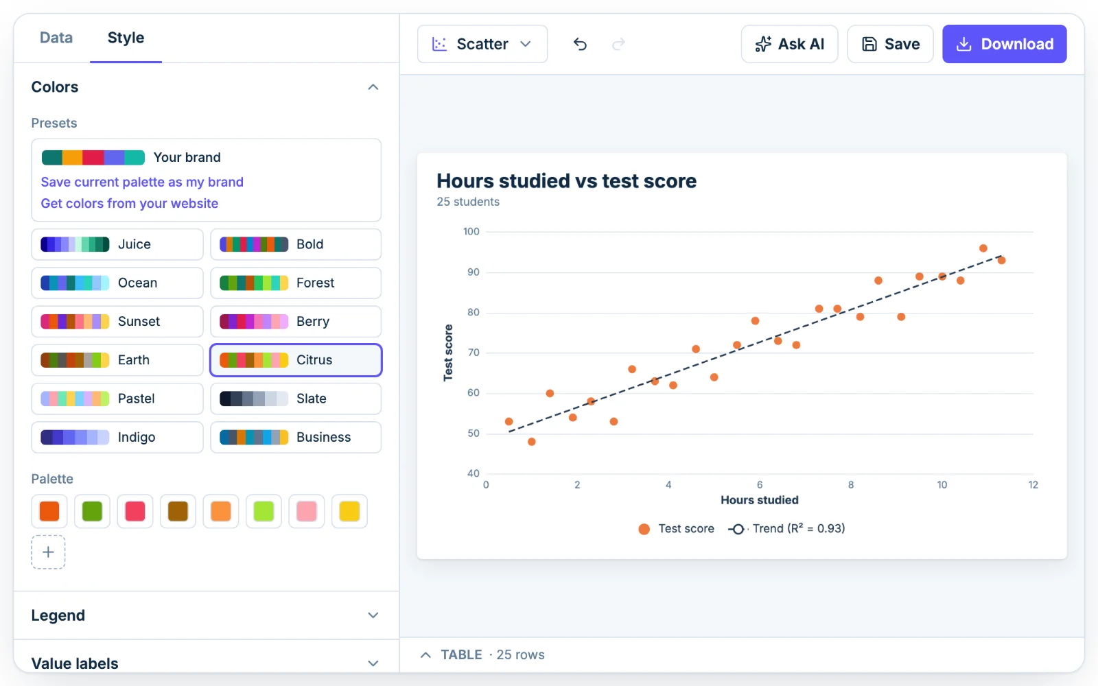 The Colors section in Chartjuice with preset palettes, open beside a scatter plot