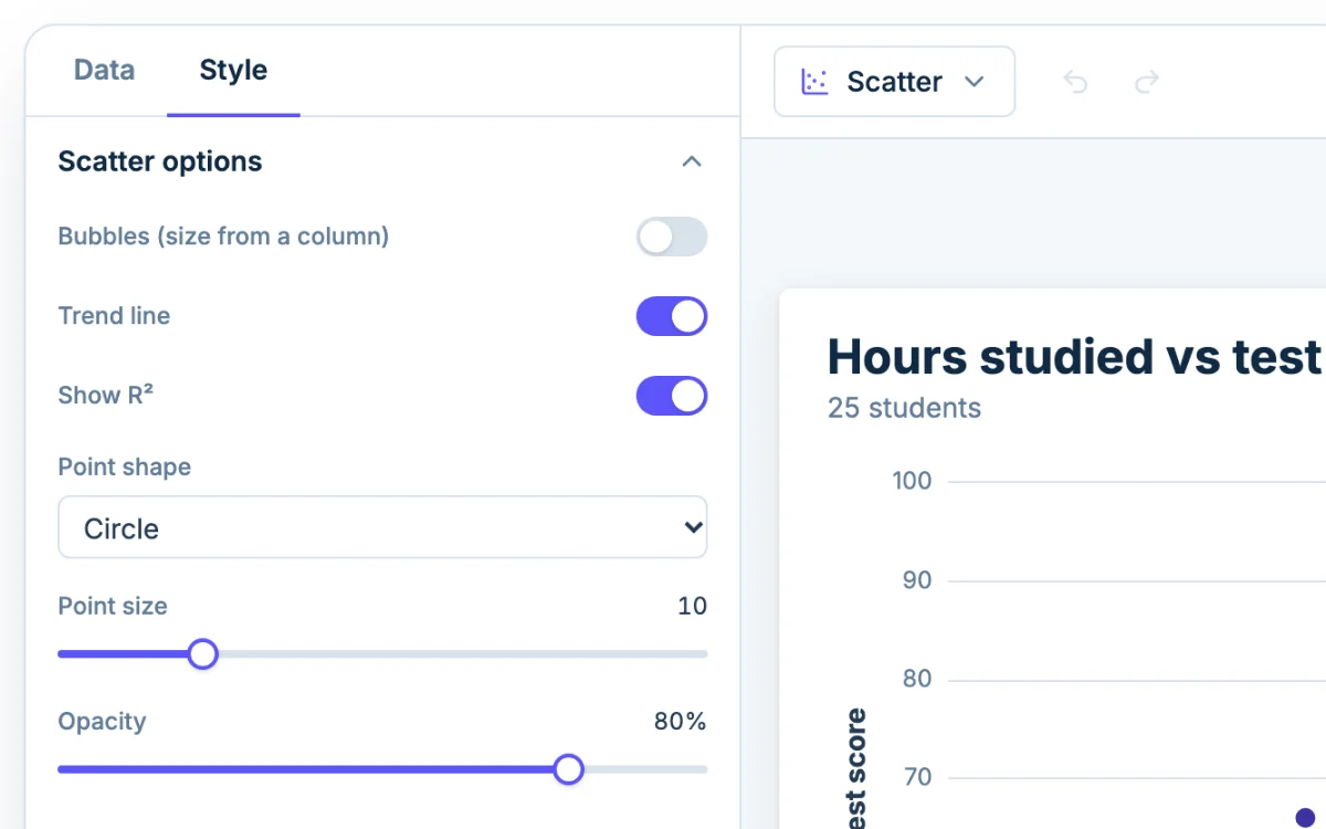 The Style tab in Chartjuice, open beside a scatter plot