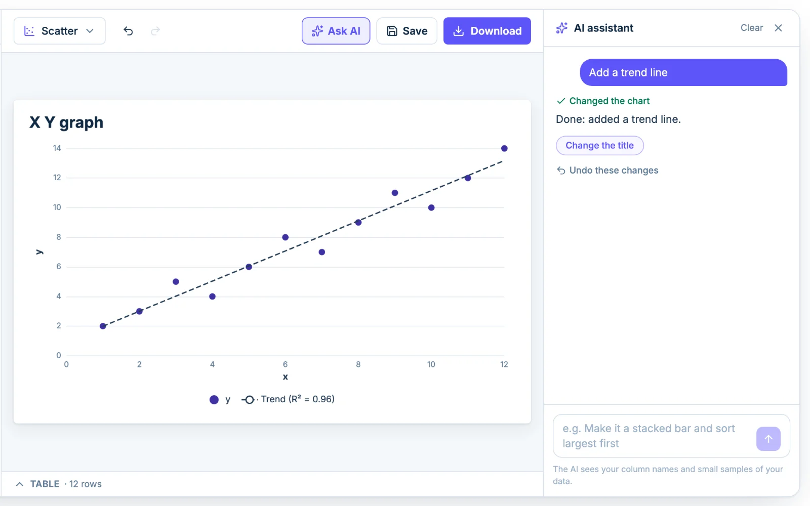 The Chartjuice AI assistant editing a x y graph from a plain-English request