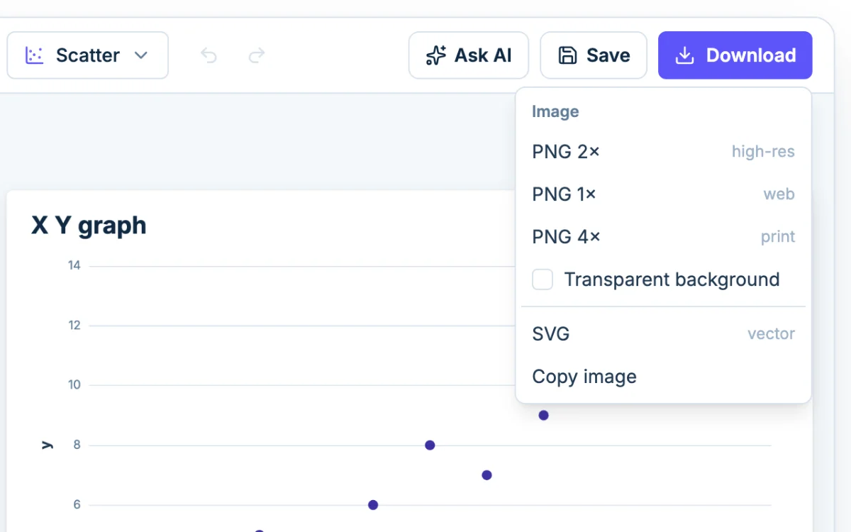The Download menu in Chartjuice: PNG at 1x, 2x or 4x, SVG and Copy image