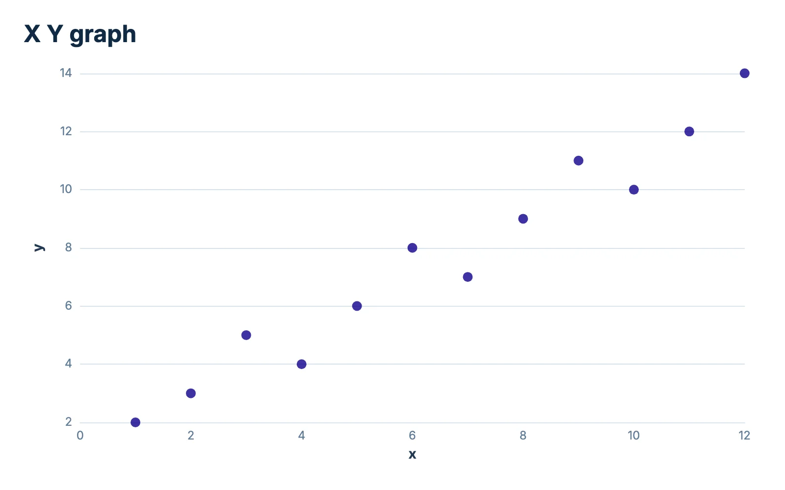 A x y graph downloaded from Chartjuice as a PNG