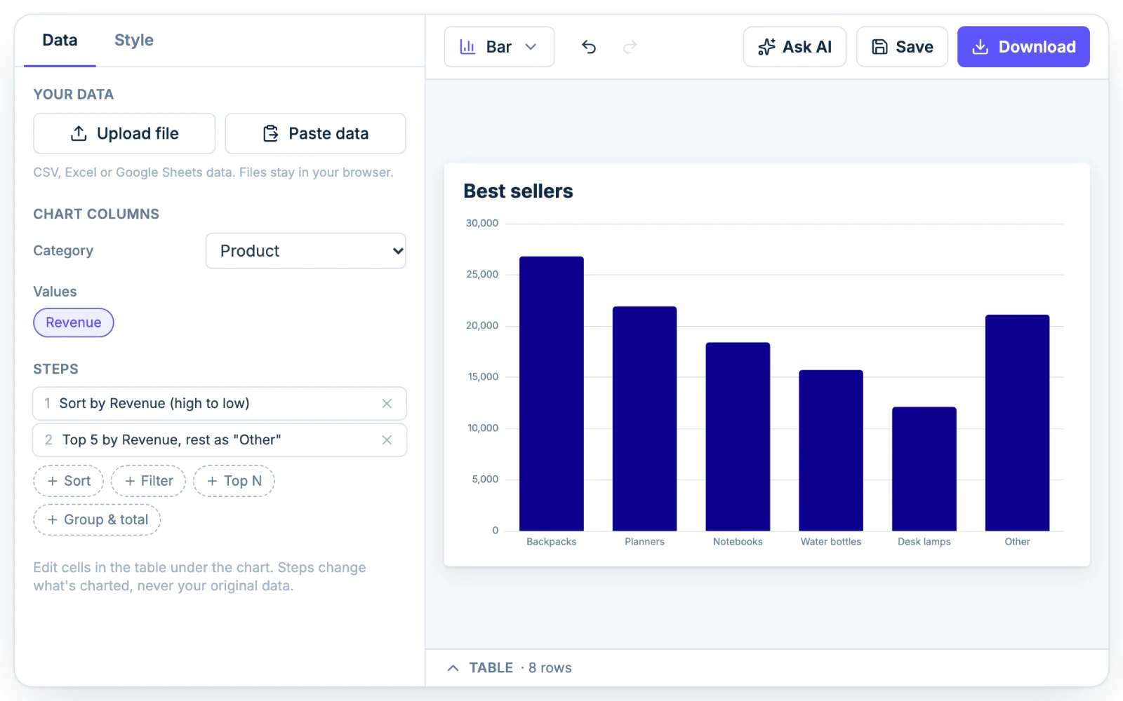 The Steps section with Sort by Revenue and Top 5 by Revenue, rest as Other, next to a Best sellers bar chart that ends in an Other bar