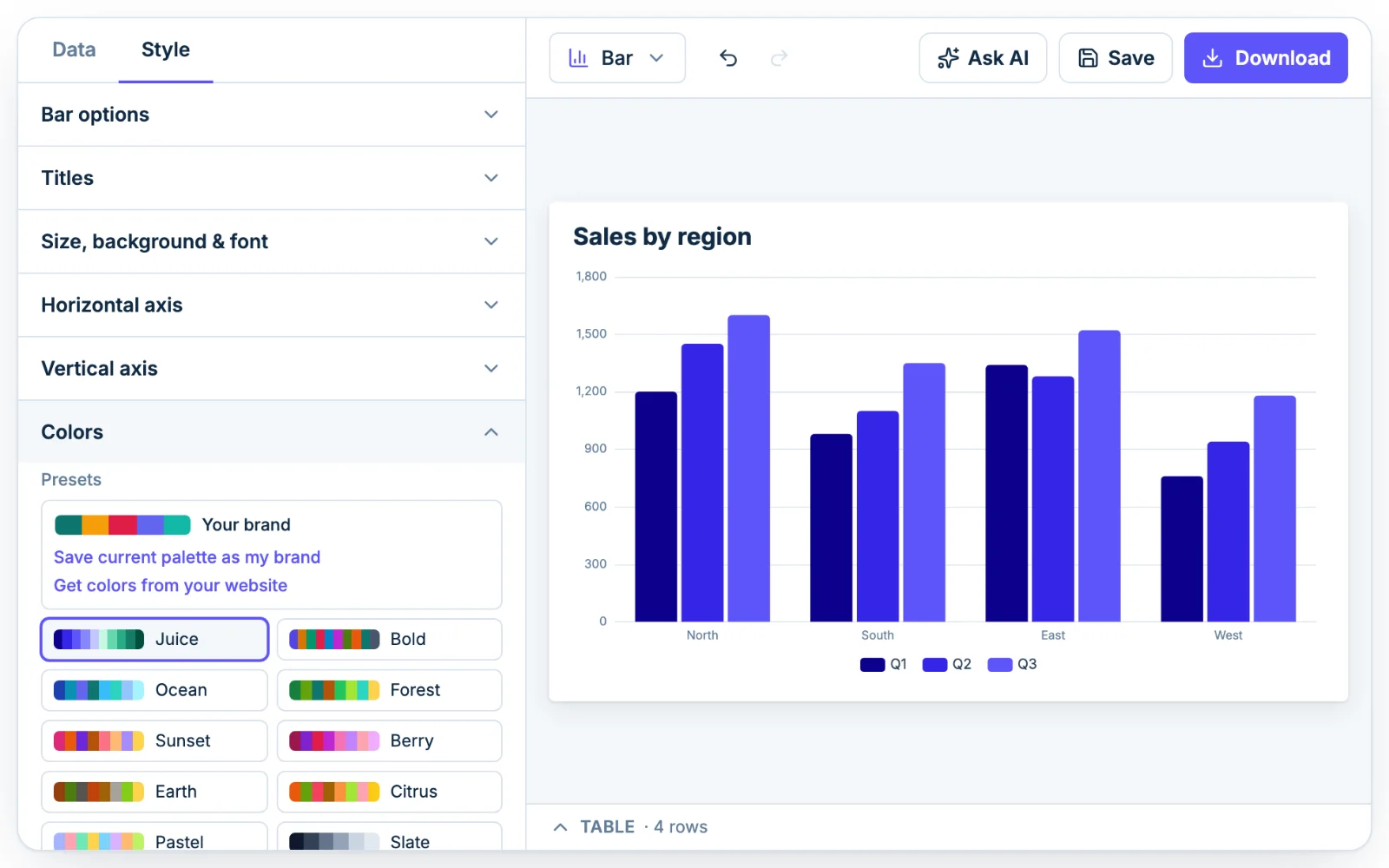 The Style tab with sections for Bar options, Titles, Size, background & font, both axes and Colors, next to a grouped bar chart