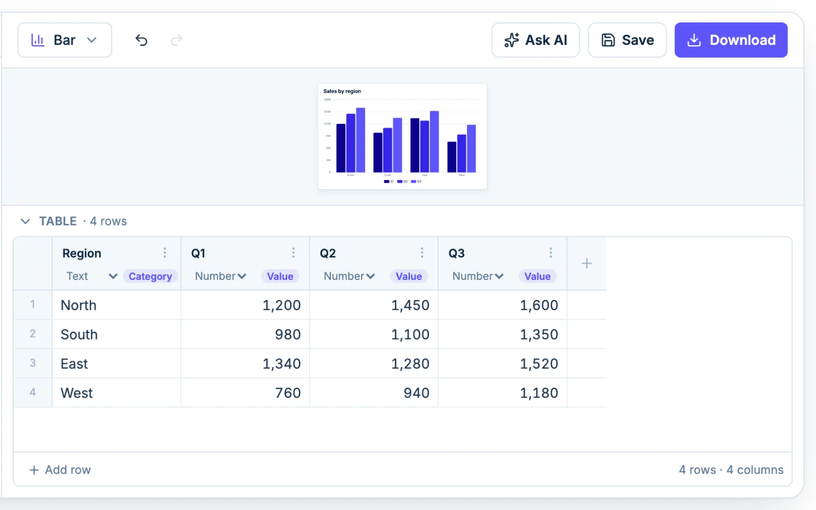 The data table under a Sales by region chart, with each column's type (Text or Number) and a Category or Value badge