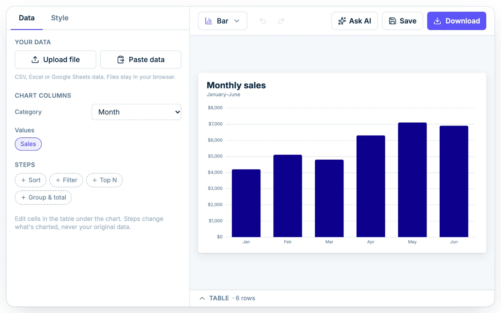 The Data tab with the Upload file and Paste data buttons, Chart columns set to Month and Sales, and a Monthly sales bar chart beside it